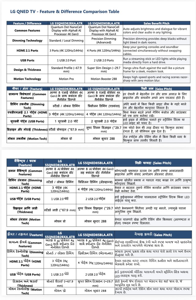 LG QNED TV feature comparison table